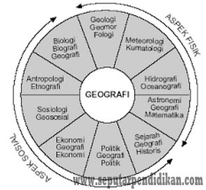 2 Aspek Geografi Dan Penjelasannya Lengkap