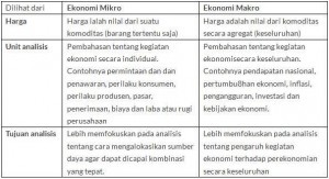 TABEL PERBEDAAN