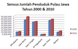 Diagram Batang