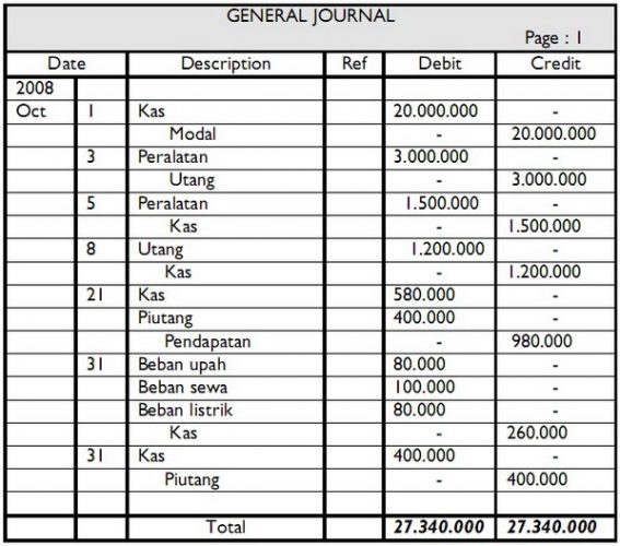 Pengertian , Fungsi dan Prinsip Dasar Jurnal Umum