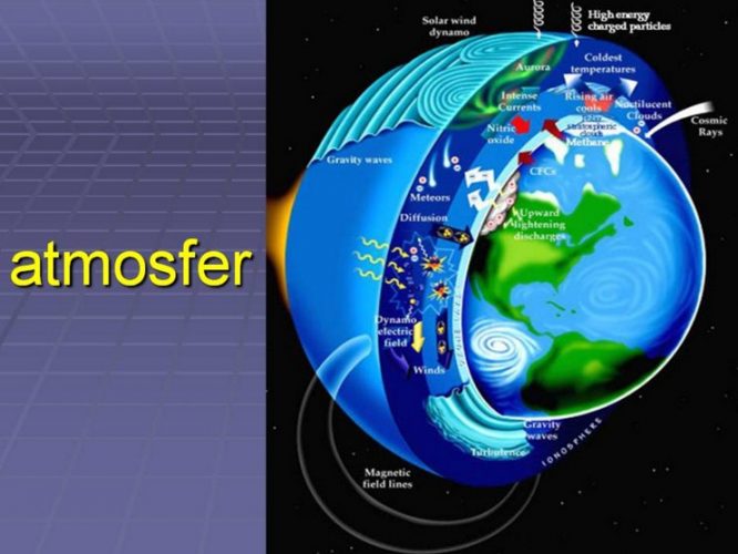 7 Manfaat Atmosfer Bagi Kehidupan Sehari-hari & Bahaya Kerusakan Lapisan Ozon