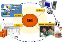 13 pengertian sistem informasi geografi (SIG) menurut para ahli