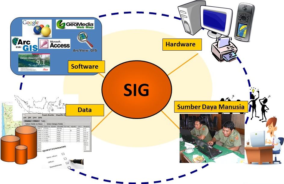 13 pengertian sistem informasi geografi (SIG) menurut para ahli