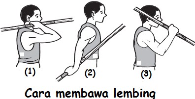 Teknik Dasar Lempar Lembing Beserta Gambarnya